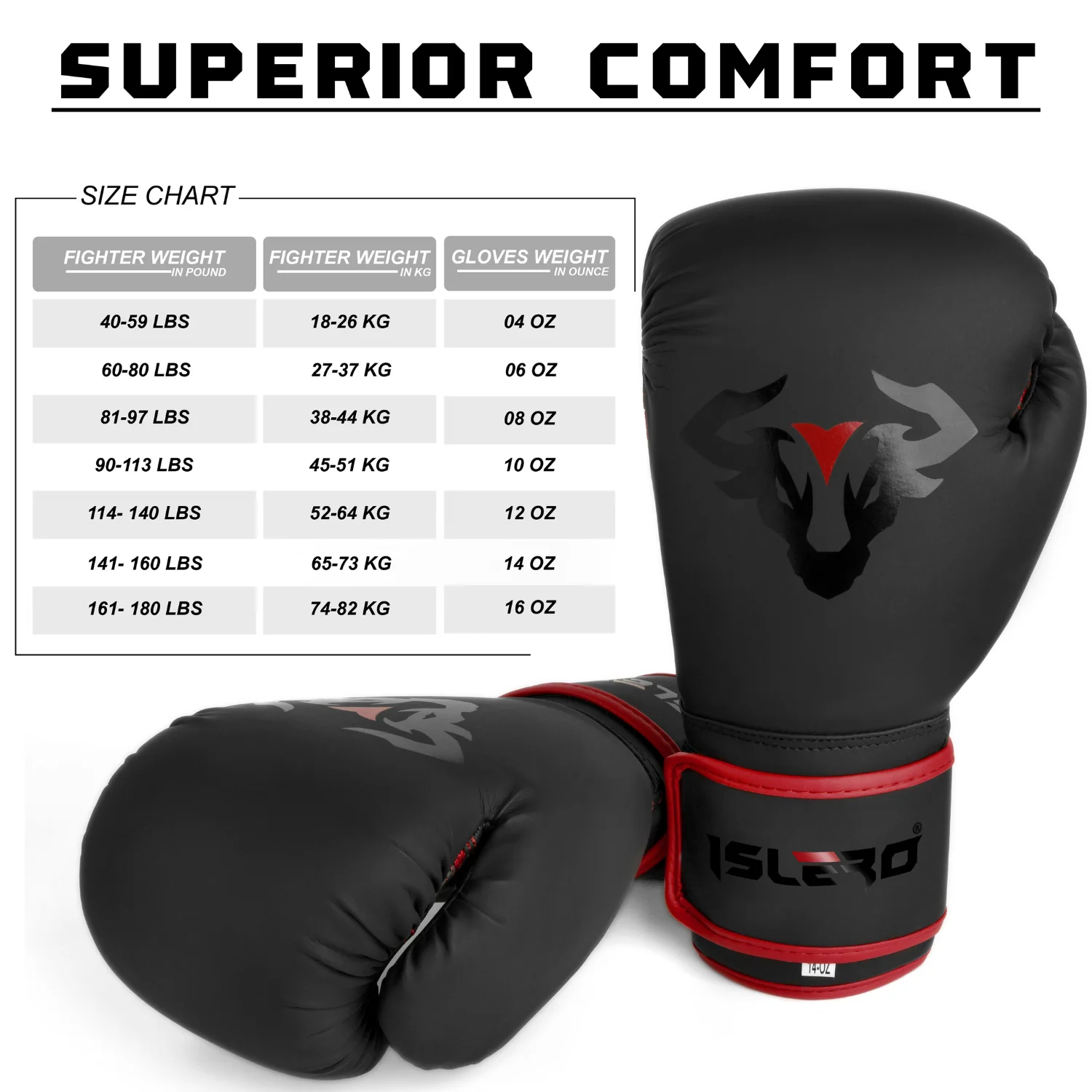 Islero The Bull Series Red Boxing Gloves - Image 6